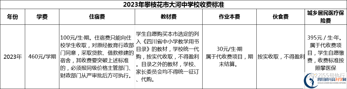 2024年攀枝花市大河中學(xué)校學(xué)費(fèi)多少錢？