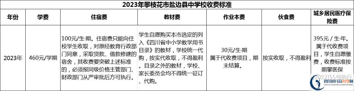 2024年攀枝花市鹽邊縣中學(xué)校學(xué)費(fèi)多少錢？