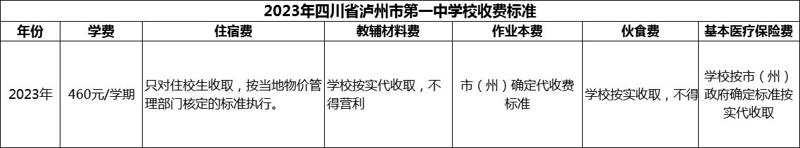 2024年瀘州市四川省瀘州市第一中學(xué)校學(xué)費(fèi)多少錢？