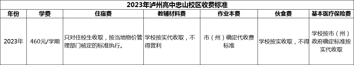 2024年瀘州市瀘州高中忠山校區(qū)學(xué)費(fèi)多少錢？