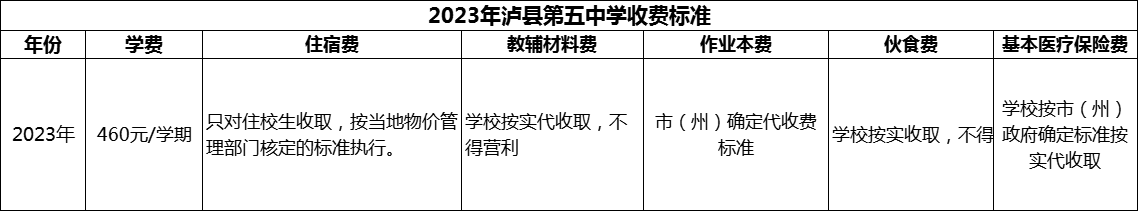 2024年瀘州市瀘縣第五中學(xué)學(xué)費多少錢？