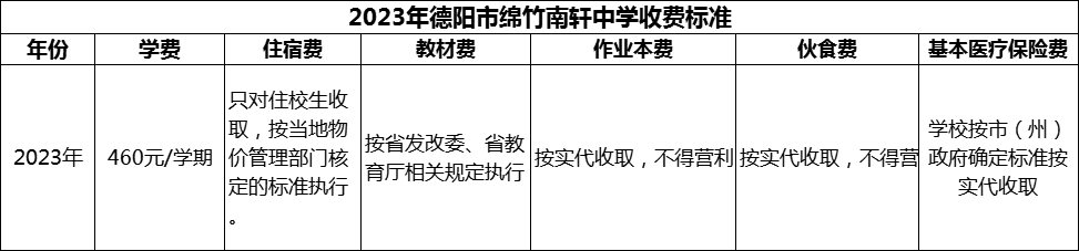 2024年德陽(yáng)市綿竹南軒中學(xué)學(xué)費(fèi)多少錢？