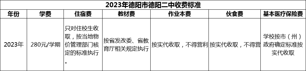 2024年德陽(yáng)市德陽(yáng)二中學(xué)費(fèi)多少錢(qián)？