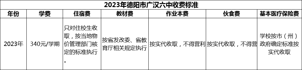 2024年德陽(yáng)市廣漢六中學(xué)費(fèi)多少錢？