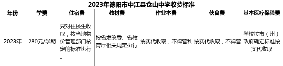 2024年德陽市中江縣倉山中學(xué)學(xué)費多少錢？