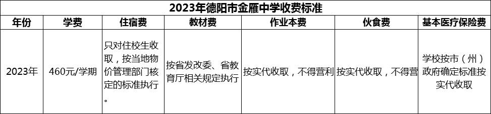 2024年德陽(yáng)市金雁中學(xué)學(xué)費(fèi)多少錢(qián)？