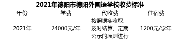 2024年德陽市德陽外國語學校學費多少錢？