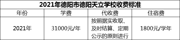 2024年德陽市德陽天立學(xué)校學(xué)費多少錢？