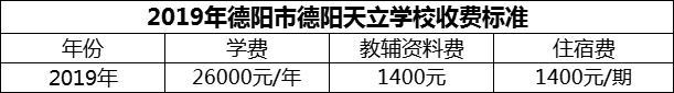 2024年德陽市德陽天立學(xué)校學(xué)費多少錢？