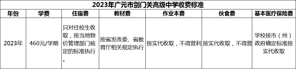 2024年廣元市劍門關(guān)高級(jí)中學(xué)學(xué)費(fèi)多少錢？