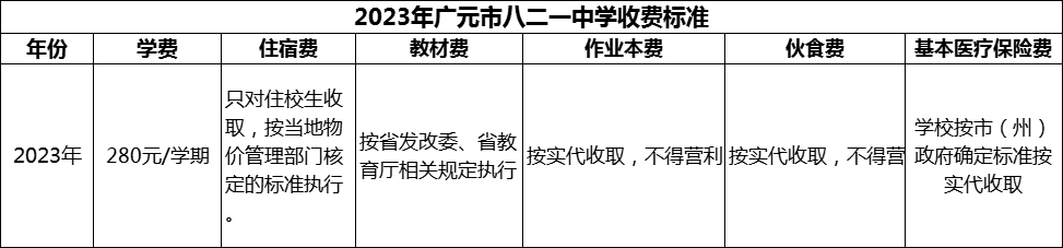 2024年廣元市八二一中學(xué)學(xué)費(fèi)多少錢？