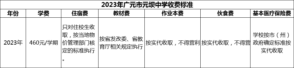 2024年廣元市元壩中學學費多少錢？