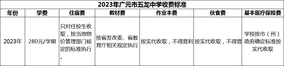 2024年廣元市五龍中學(xué)學(xué)費(fèi)多少錢(qián)？