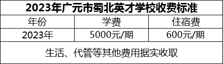 2024年廣元市蜀北英才學(xué)校學(xué)費(fèi)多少錢？