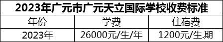 2024年廣元市廣元天立國(guó)際學(xué)校學(xué)費(fèi)多少錢？