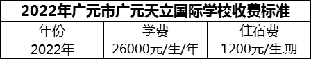 2024年廣元市廣元天立國(guó)際學(xué)校學(xué)費(fèi)多少錢？