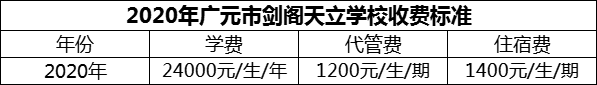 2024年廣元市劍閣天立學(xué)校學(xué)費多少錢？