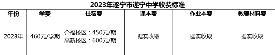 2024年遂寧市遂寧中學(xué)學(xué)費多少錢？