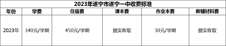 2024年遂寧市遂寧一中學(xué)費(fèi)多少錢(qián)？