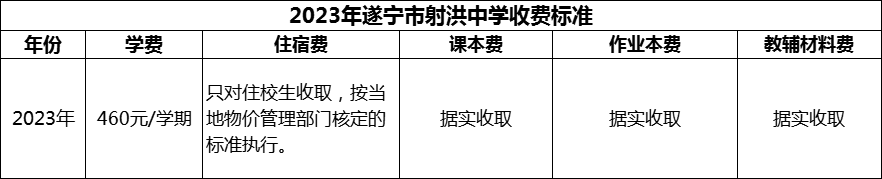 2024年遂寧市射洪中學(xué)學(xué)費多少錢？