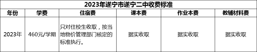 2024年遂寧市遂寧二中學(xué)費(fèi)多少錢？