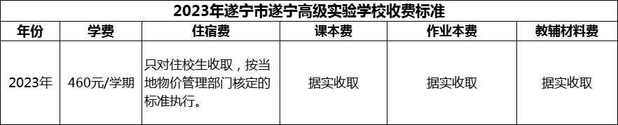 2024年遂寧市遂寧高級實驗學校學費多少錢？