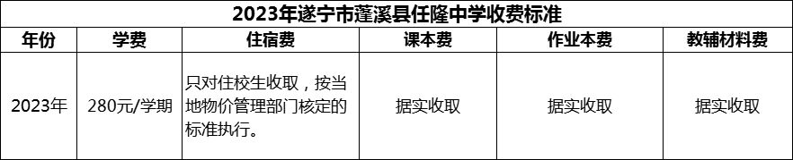 2024年遂寧市蓬溪縣任隆中學學費多少錢？