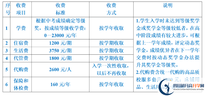 2024年遂寧市射洪綠然國際學校學費多少錢？