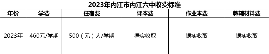 2024年內(nèi)江市內(nèi)江六中學(xué)費(fèi)多少錢？