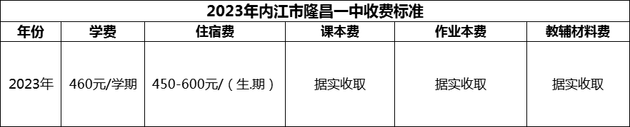 2024年內(nèi)江市隆昌一中學(xué)費(fèi)多少錢(qián)？