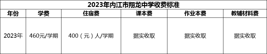 2024年內(nèi)江市翔龍中學(xué)學(xué)費(fèi)多少錢？