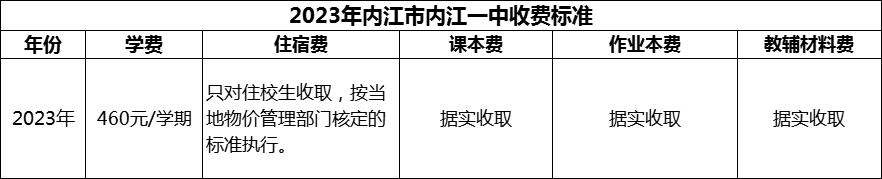 2024年內(nèi)江市內(nèi)江一中學(xué)費多少錢？