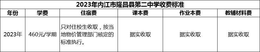 2024年內(nèi)江市隆昌縣第二中學(xué)學(xué)費(fèi)多少錢？