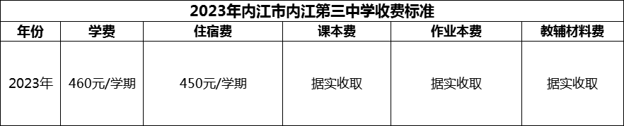 2024年內(nèi)江市內(nèi)江第三中學(xué)學(xué)費(fèi)多少錢(qián)？