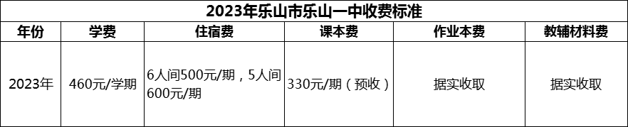 2024年樂山市樂山一中學費多少錢？