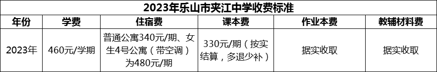 2024年樂(lè)山市夾江中學(xué)學(xué)費(fèi)多少錢(qián)？