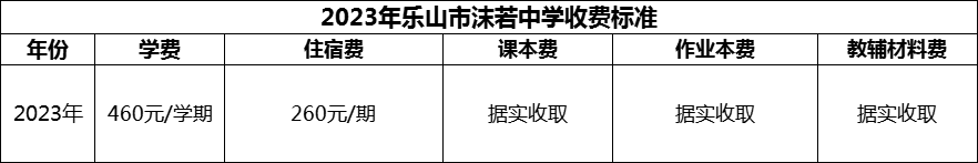 2024年樂山市沫若中學(xué)學(xué)費(fèi)多少錢？