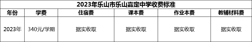 2024年樂山市樂山嘉定中學(xué)學(xué)費多少錢？