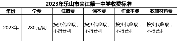 2024年樂山市夾江第一中學學費多少錢？