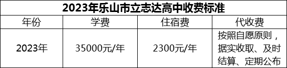 2024年樂山市立志達(dá)高中學(xué)費(fèi)多少錢？