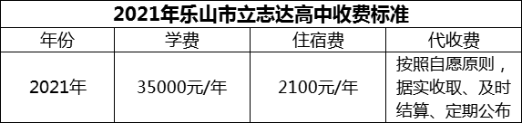 2024年樂山市立志達(dá)高中學(xué)費(fèi)多少錢？