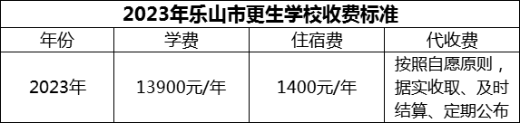 2024年樂山市更生學校學費多少錢？