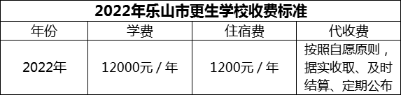 2024年樂山市更生學校學費多少錢？