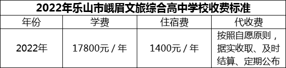 2024年樂山市峨眉文旅綜合高中學校學費多少錢？