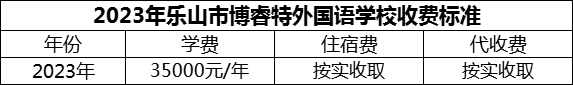 2024年樂山市博睿特外國語學(xué)校學(xué)費多少錢？