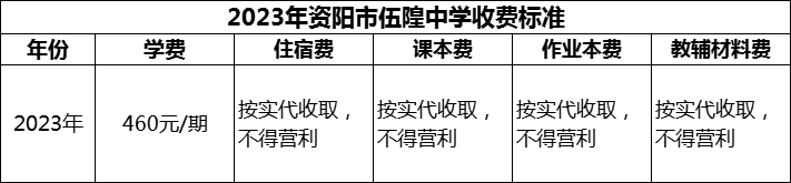 2024年資陽(yáng)市伍隍中學(xué)學(xué)費(fèi)多少錢(qián)？