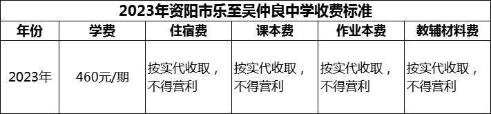 2024年資陽市樂至吳仲良中學學費多少錢？