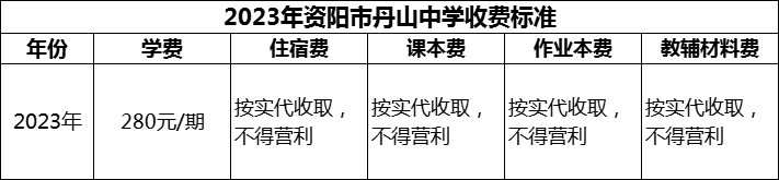 2024年資陽(yáng)市丹山中學(xué)學(xué)費(fèi)多少錢(qián)？