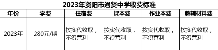 2024年資陽市通賢中學(xué)學(xué)費(fèi)多少錢？