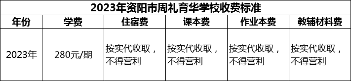 2024年資陽市周禮育華學(xué)校學(xué)費多少錢？